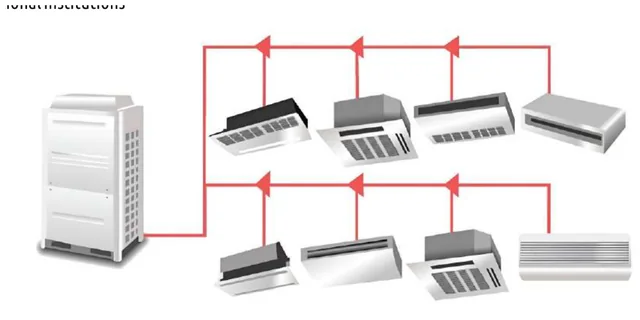 VRF / VRV system